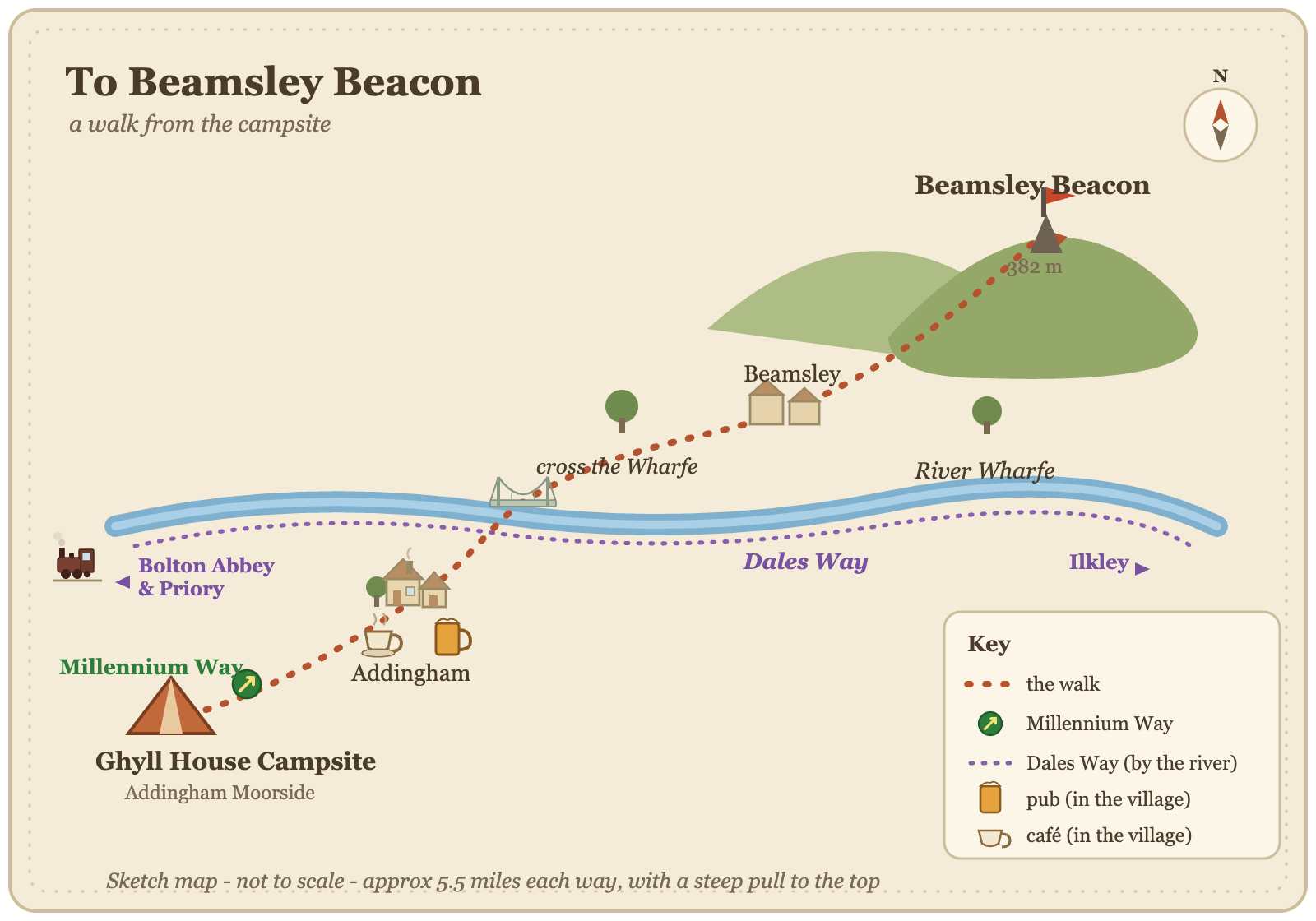 A hand-drawn sketch map of the walk from Ghyll House Campsite to Beamsley Beacon via Addingham and the suspension bridge